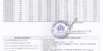 Kemenag Cilacap Melalui Penyelenggara Syariah Merilis Jadwal Imsakiyah