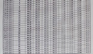 PENENTUAN 1 RAMADHAN 1436 H