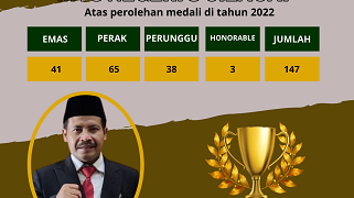 Cetak Rekor, MTsN 3 Cilacap Raih 147 Medali Dalam Waktu Singkat