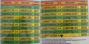 CEK KEBERANGKATAN HAJI SECARA MANUAL